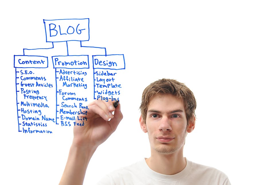 Blog and outpace the competition
