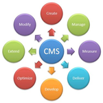 CMS - Content Management Systems