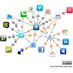 Media Planning