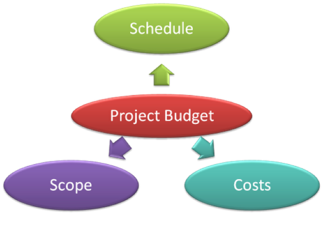 The answer to "How much does a website cost?"